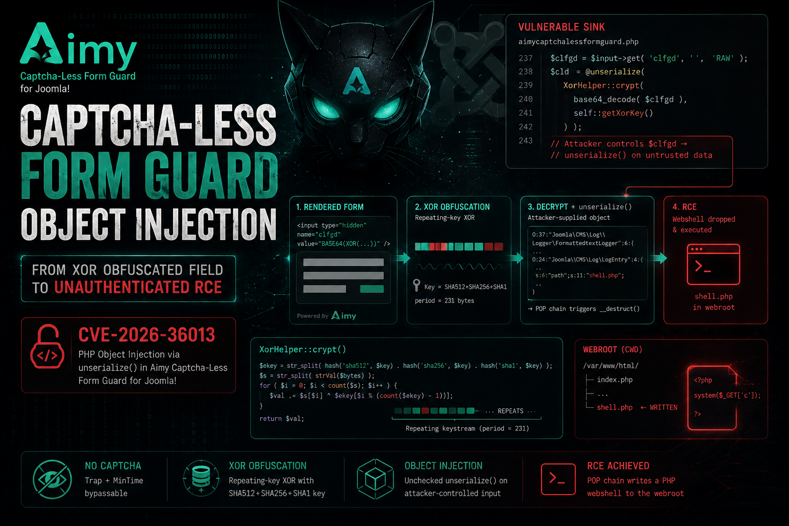 Aimy Captcha-Less Form Guard: The Anti-Bot Plugin That Hands Bots the Keys