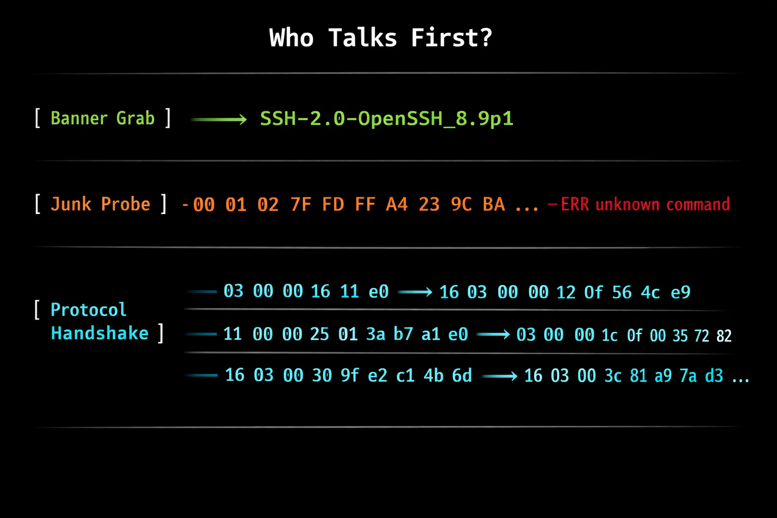 How Internet Scanners Actually Work: The 'Passive' Scanning Myth